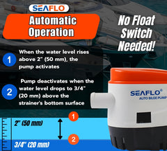 SEAFLO instalada en sentina expulsando agua y mejorando seguridad