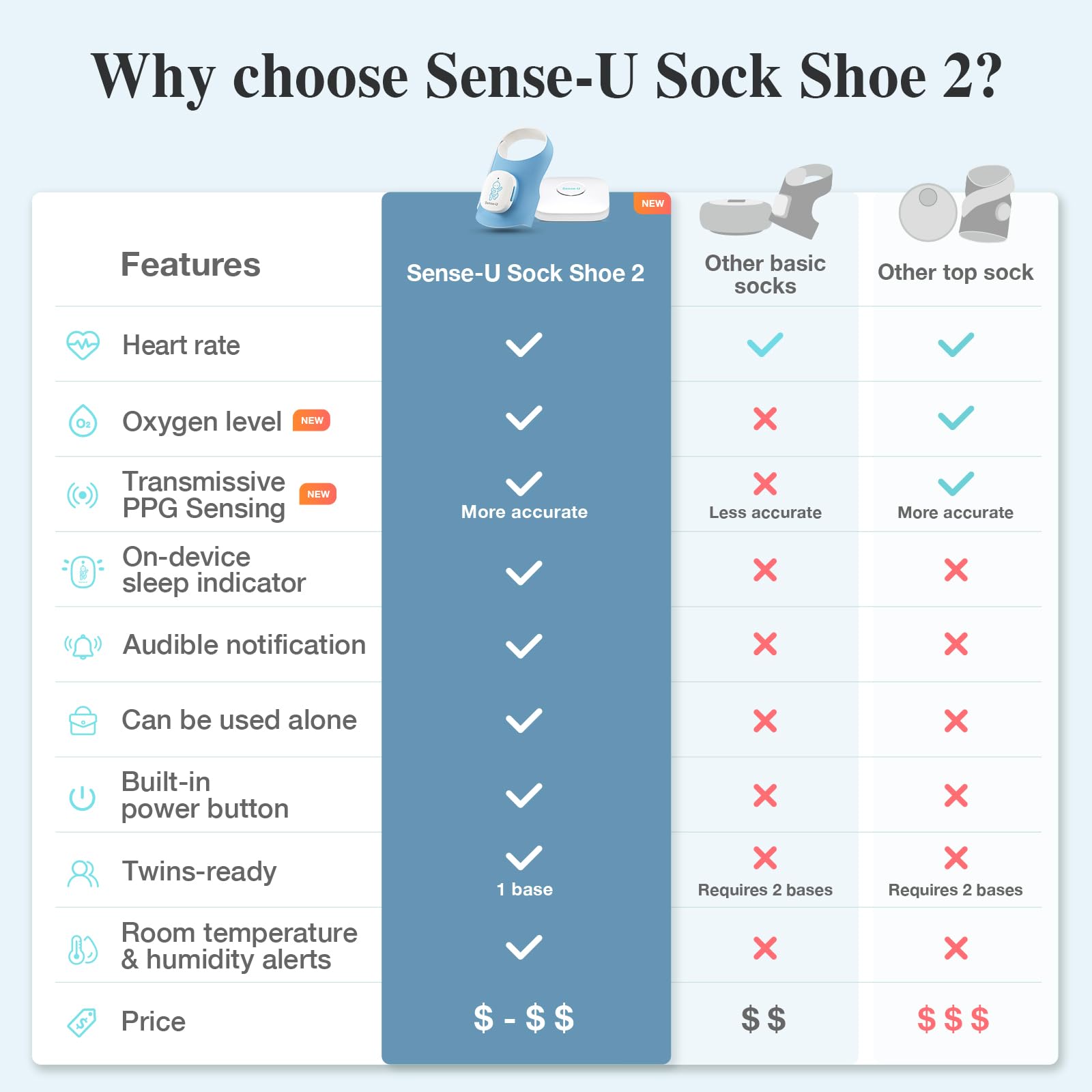 Sense-U app móvil mostrando gráficos de sueño y ritmo cardíaco