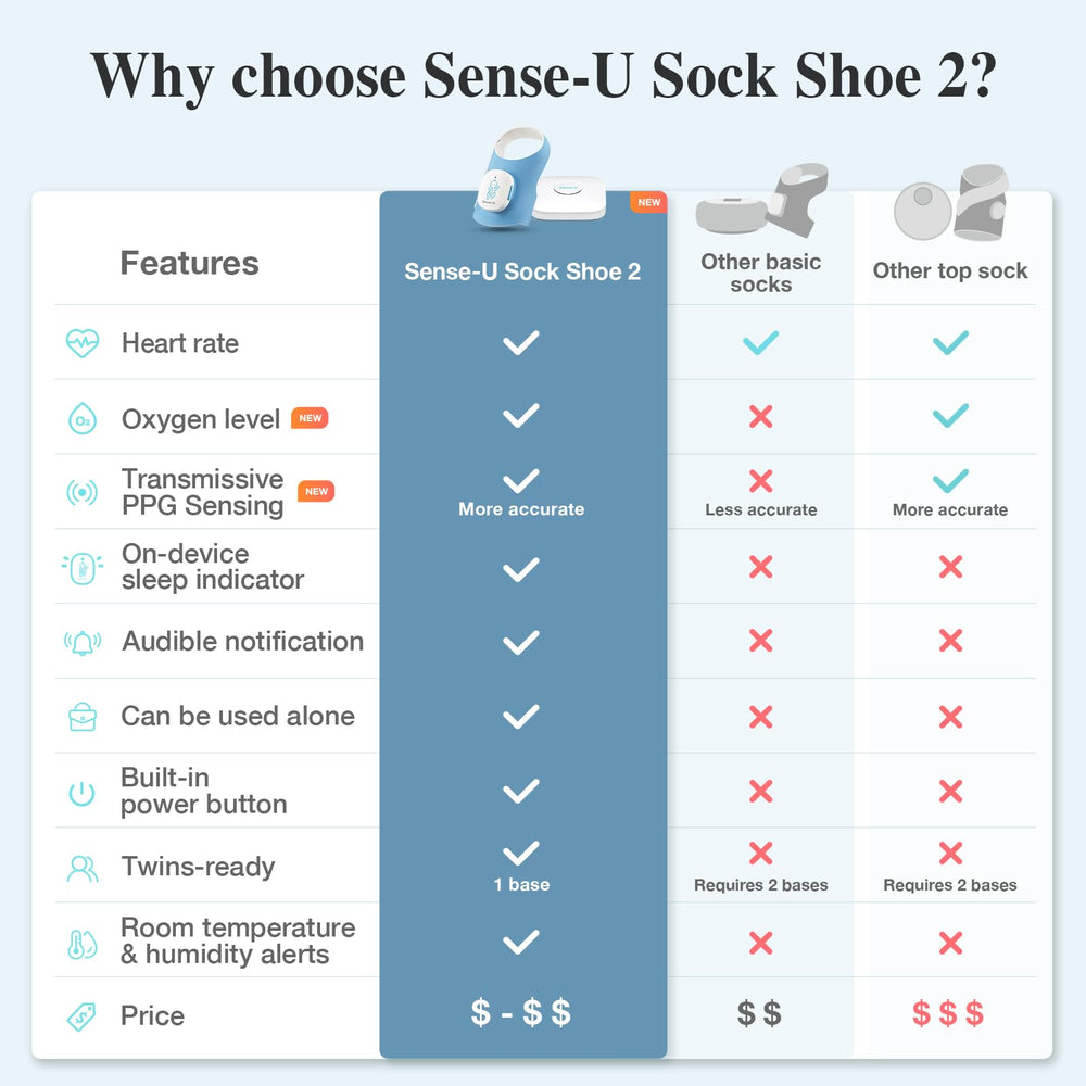 Sense-U app móvil mostrando gráficos de sueño y ritmo cardíaco