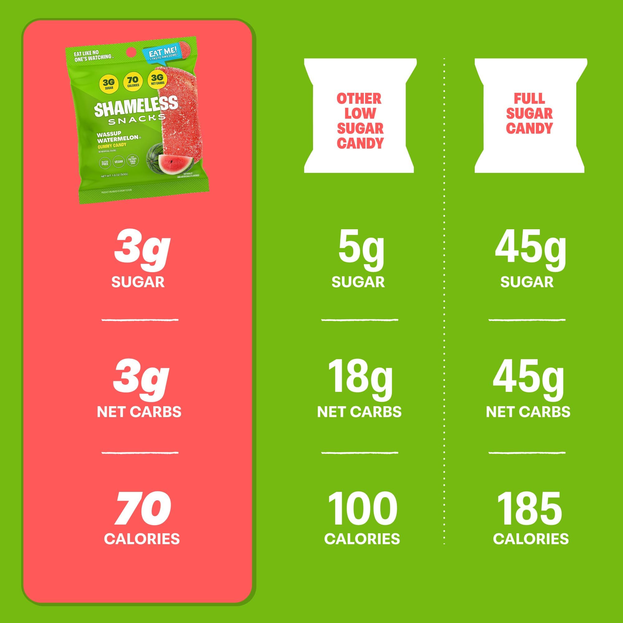 Shameless nutrition label displaying 3g sugar and high fiber benefit