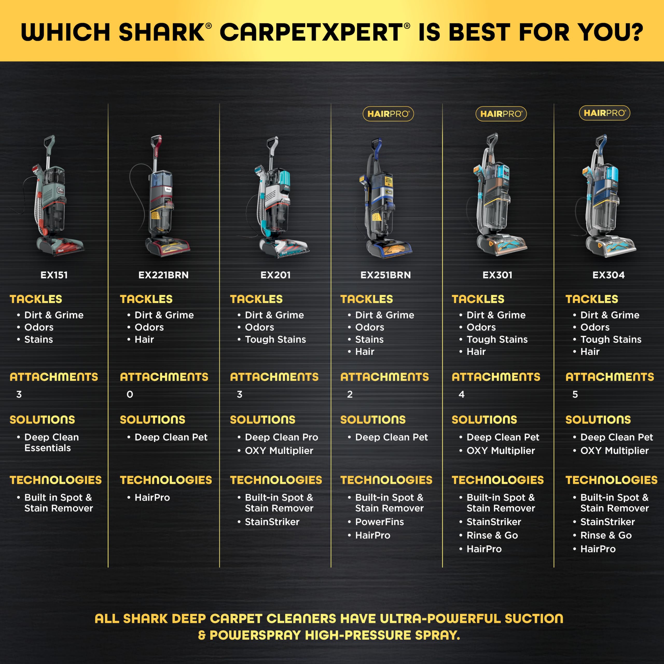 Shark CarpetXpert en escenario hogareño alfombra restaurada y aspecto fresco