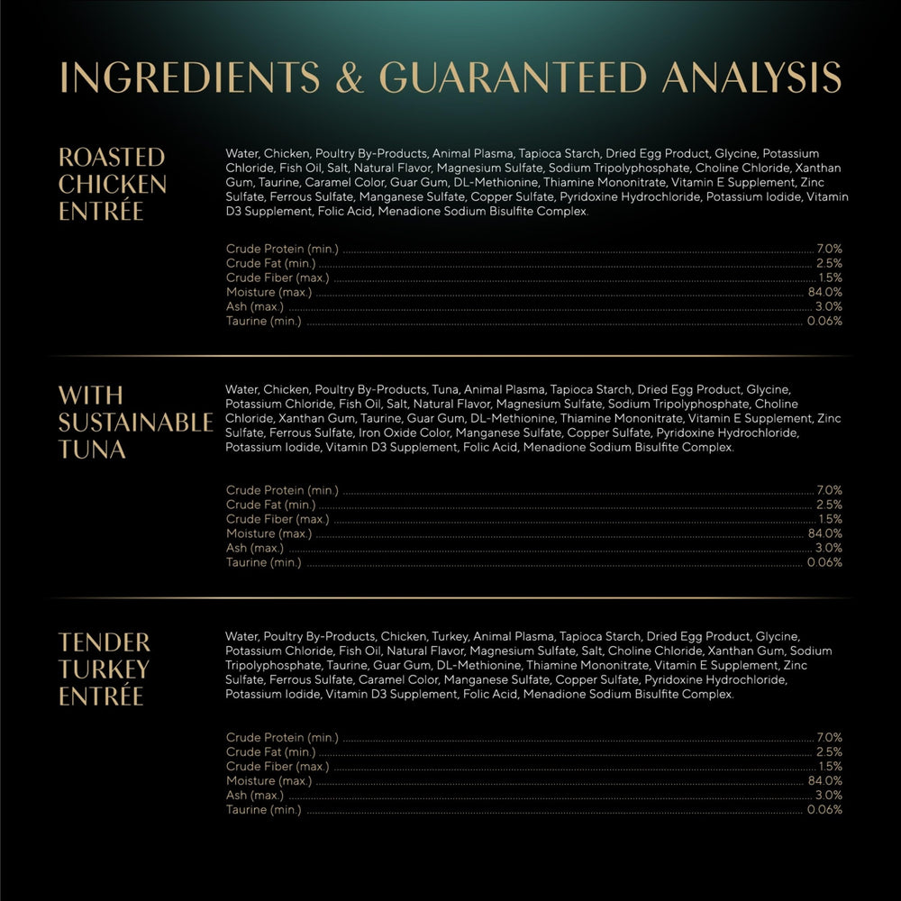Sheba etiqueta de ingredientes destacando sin granos y sin rellenos