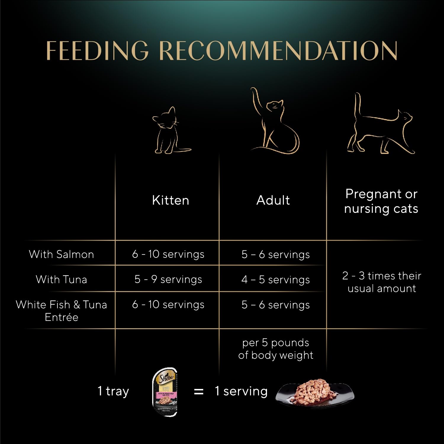 Sheba product label and ingredients view for informed feeding