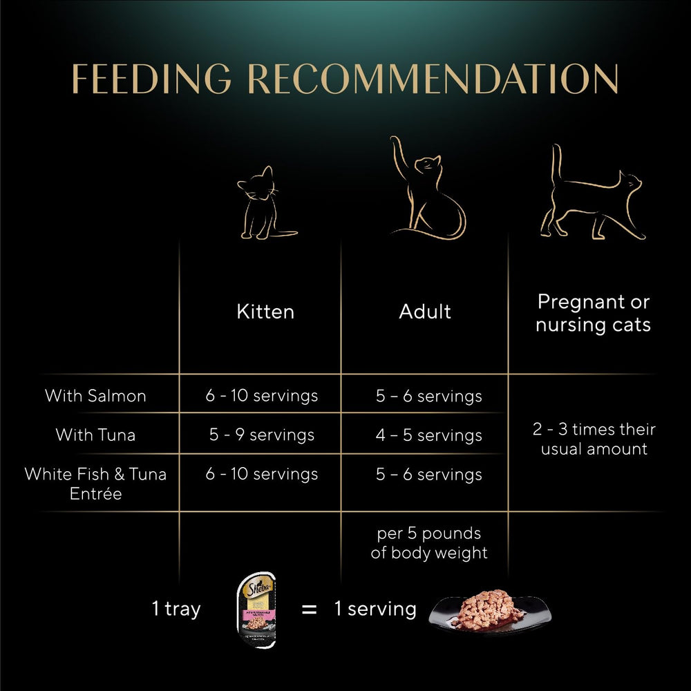Sheba product label and ingredients view for informed feeding