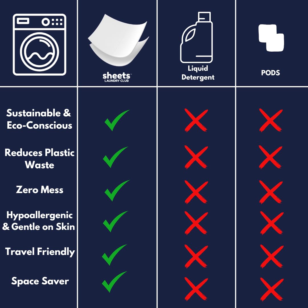SHEETS LAUNDRY CLUB etiqueta con instrucciones y beneficios claros