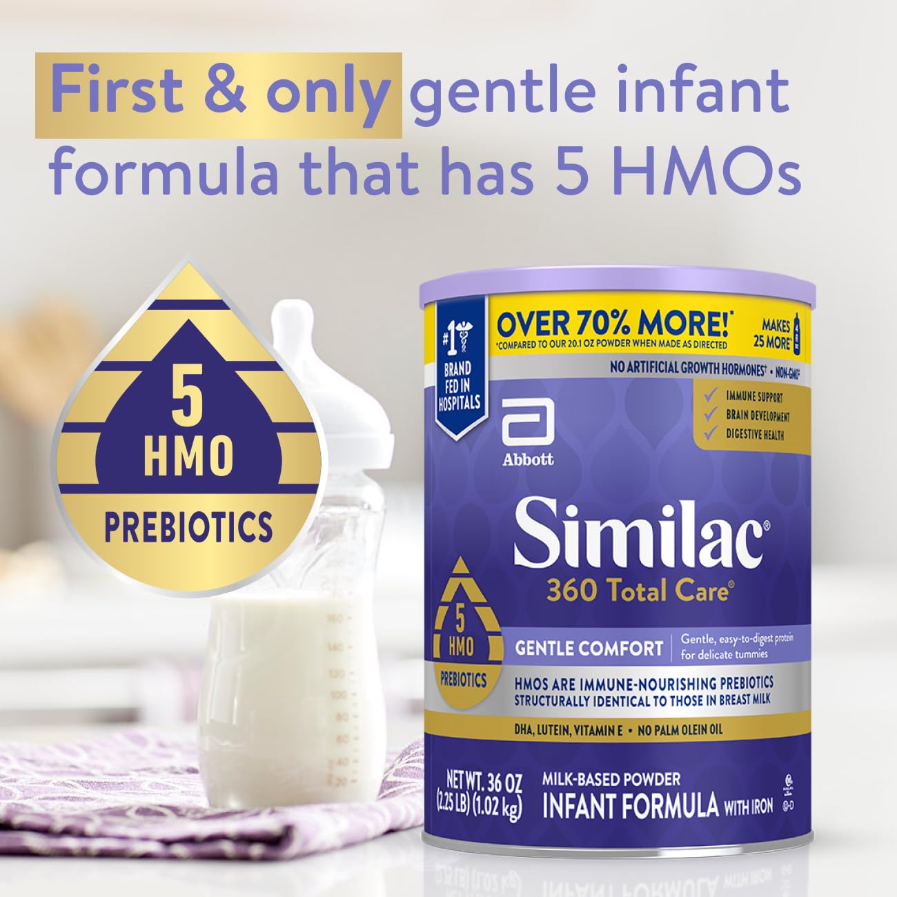 Similac comparación de tamaño de lata para visualización de porciones