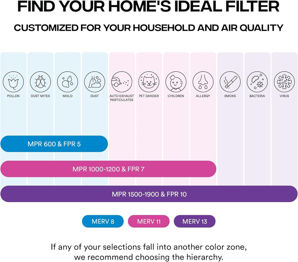 Simply filtro en sala mejorando aspecto de aire interior