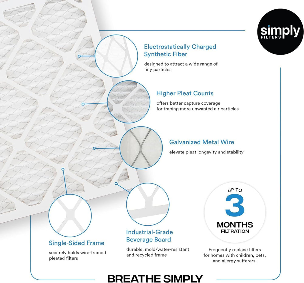 Simply etiqueta made in USA con componentes americanos confiables
