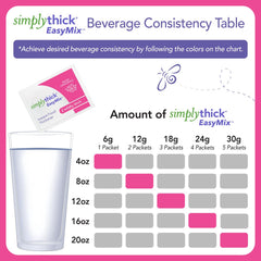 Simply Thick mezcla en vaso demostrando consistencia Nectar estable