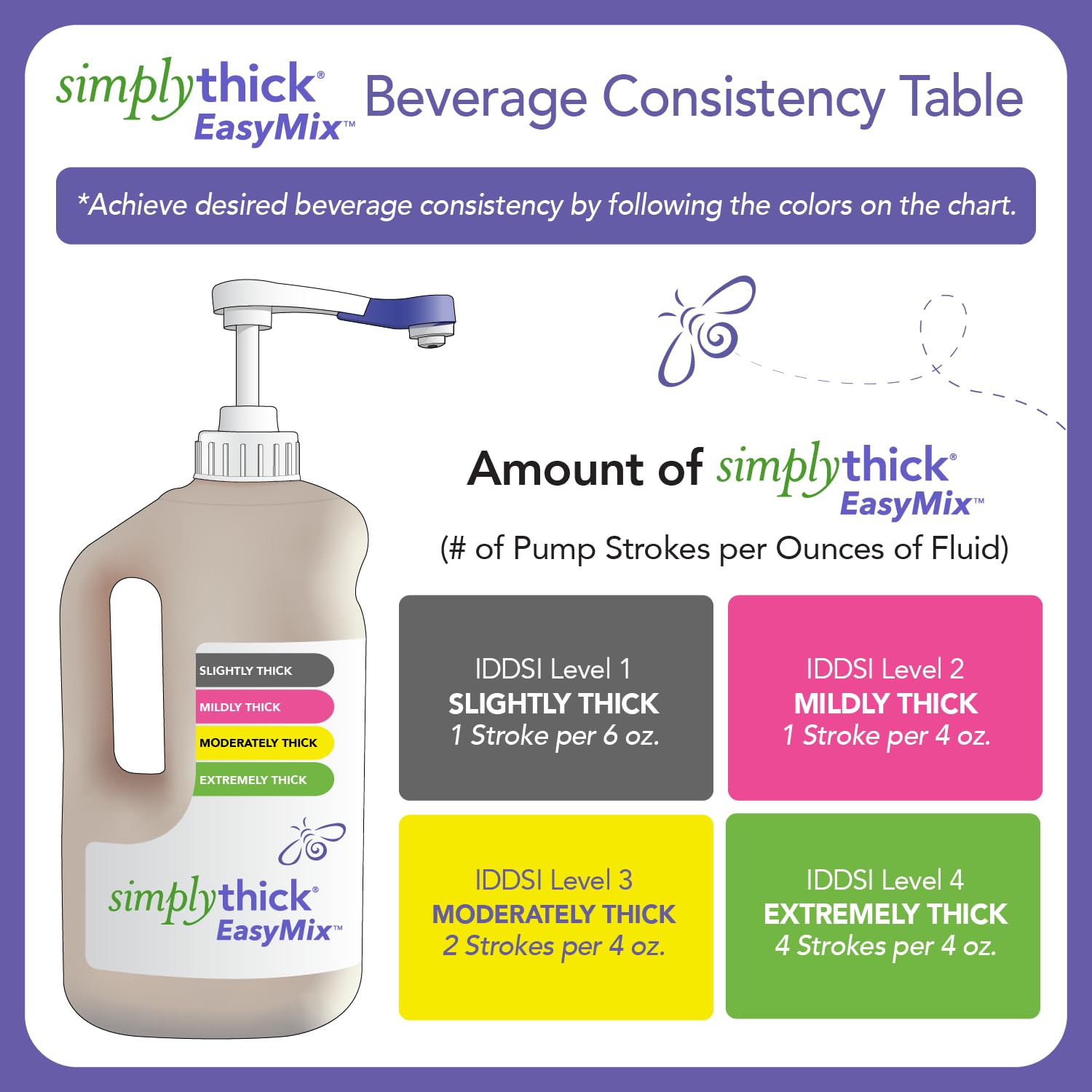 SimplyThick vertido en vaso demostrando espesamiento rápido y claro