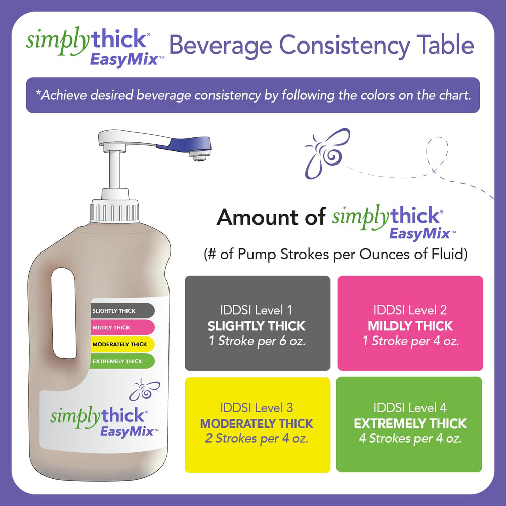 SimplyThick vertido en vaso demostrando espesamiento rápido y claro