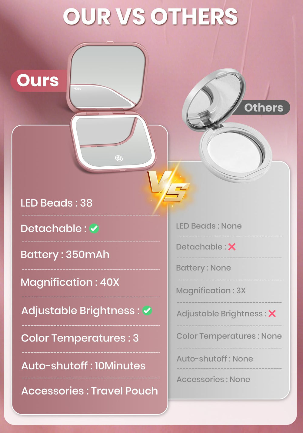 SisKokoro puerto USB‑C en detalle para carga rápida y práctica