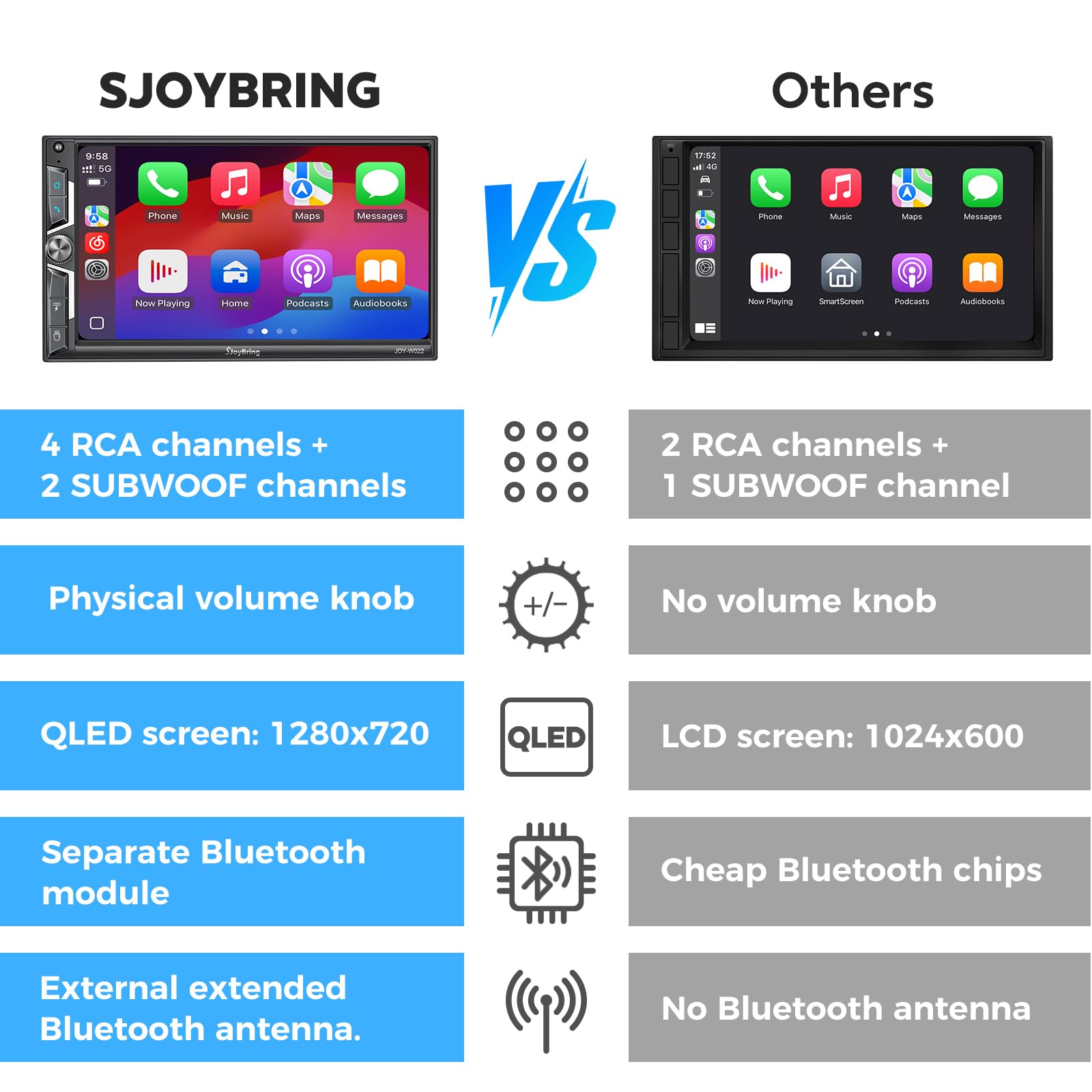 SJoyBring detalle pantalla QLED 7 pulgadas con colores vivos