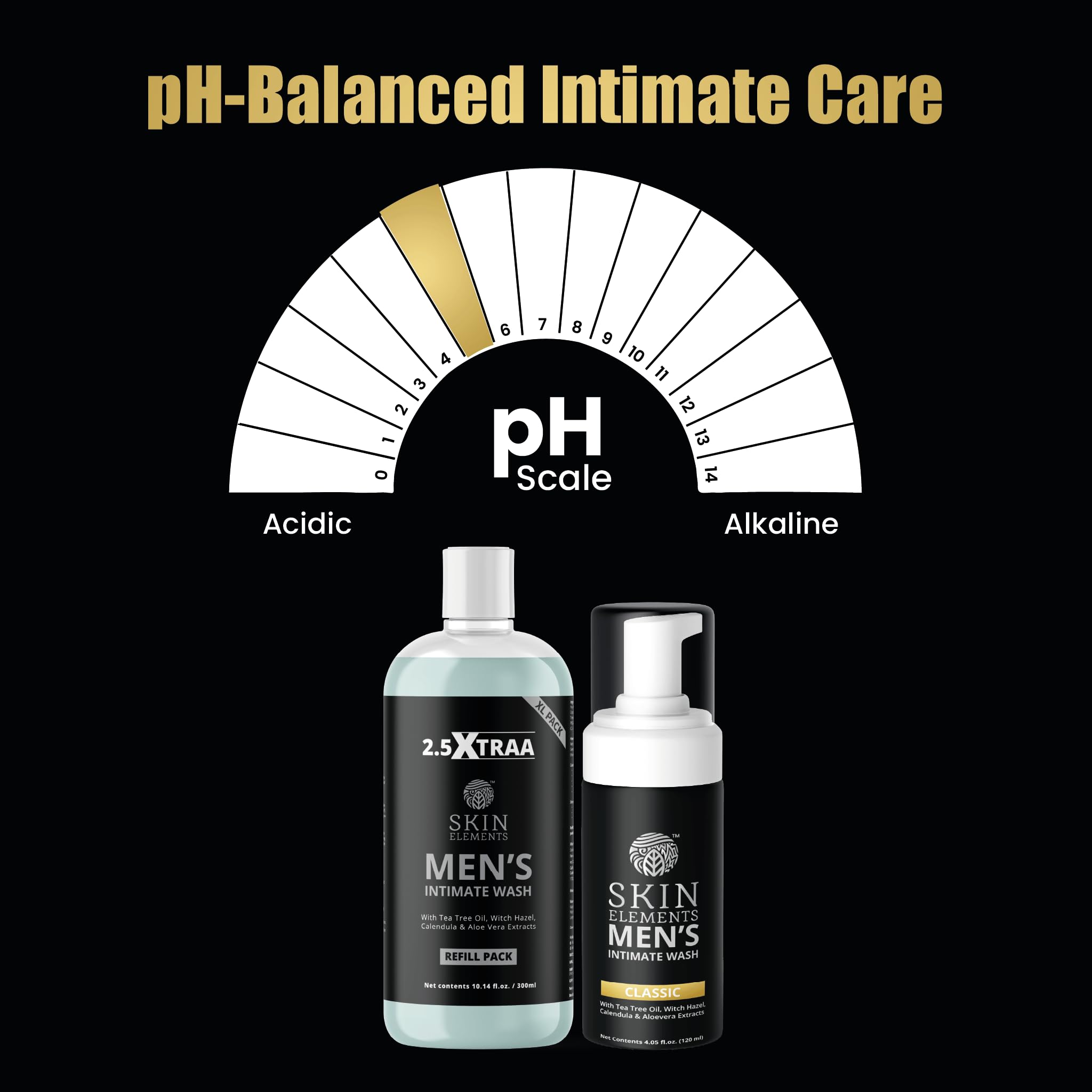 Skin Elements comparación de tamaño para visualizar las 14.2 fl oz y ahorro