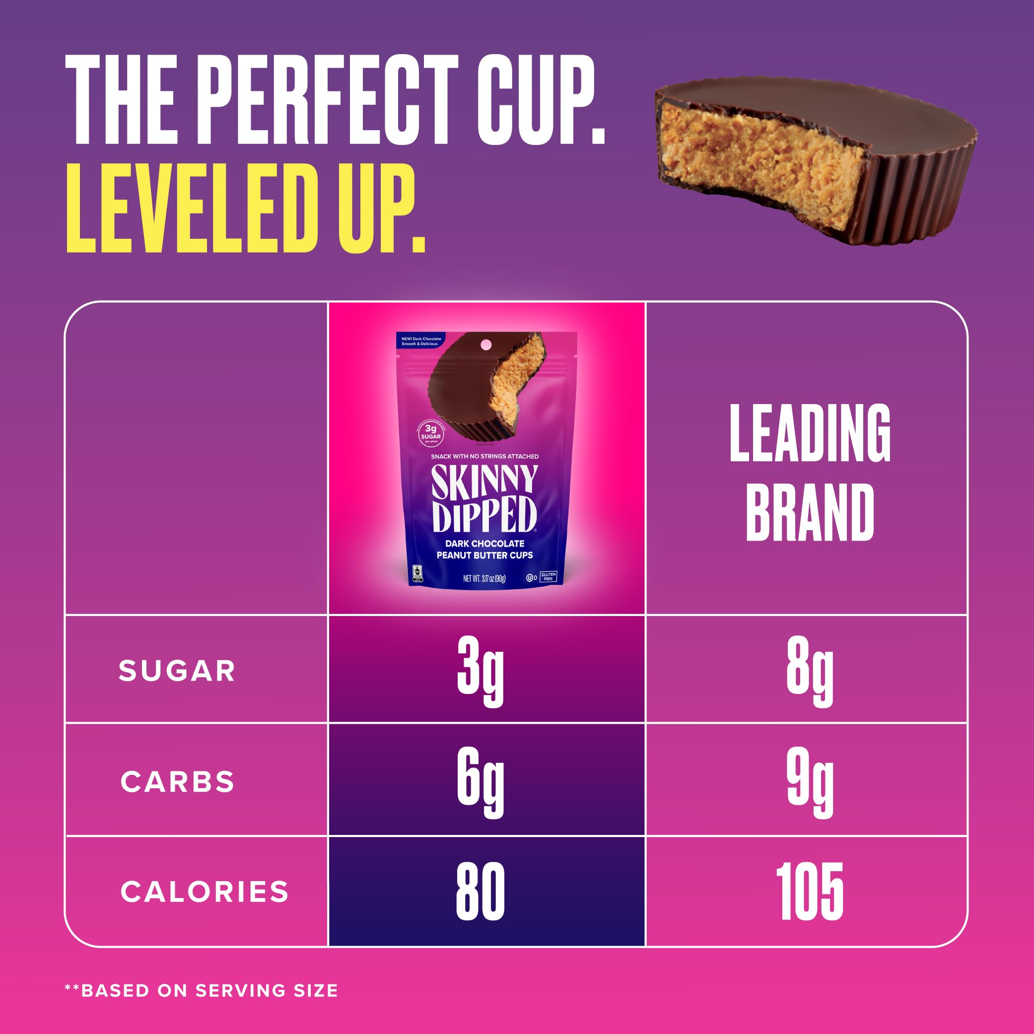 SkinnyDipped cup junto a monedas para comparar tamaño, idea clara de escala