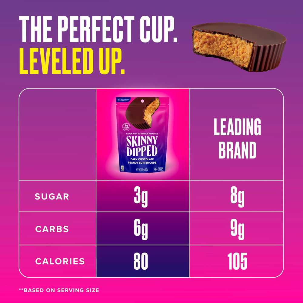 SkinnyDipped cup junto a monedas para comparar tamaño, idea clara de escala