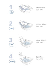 Skip Hop inserto de soporte para sentarse que estabiliza al bebé durante el baño