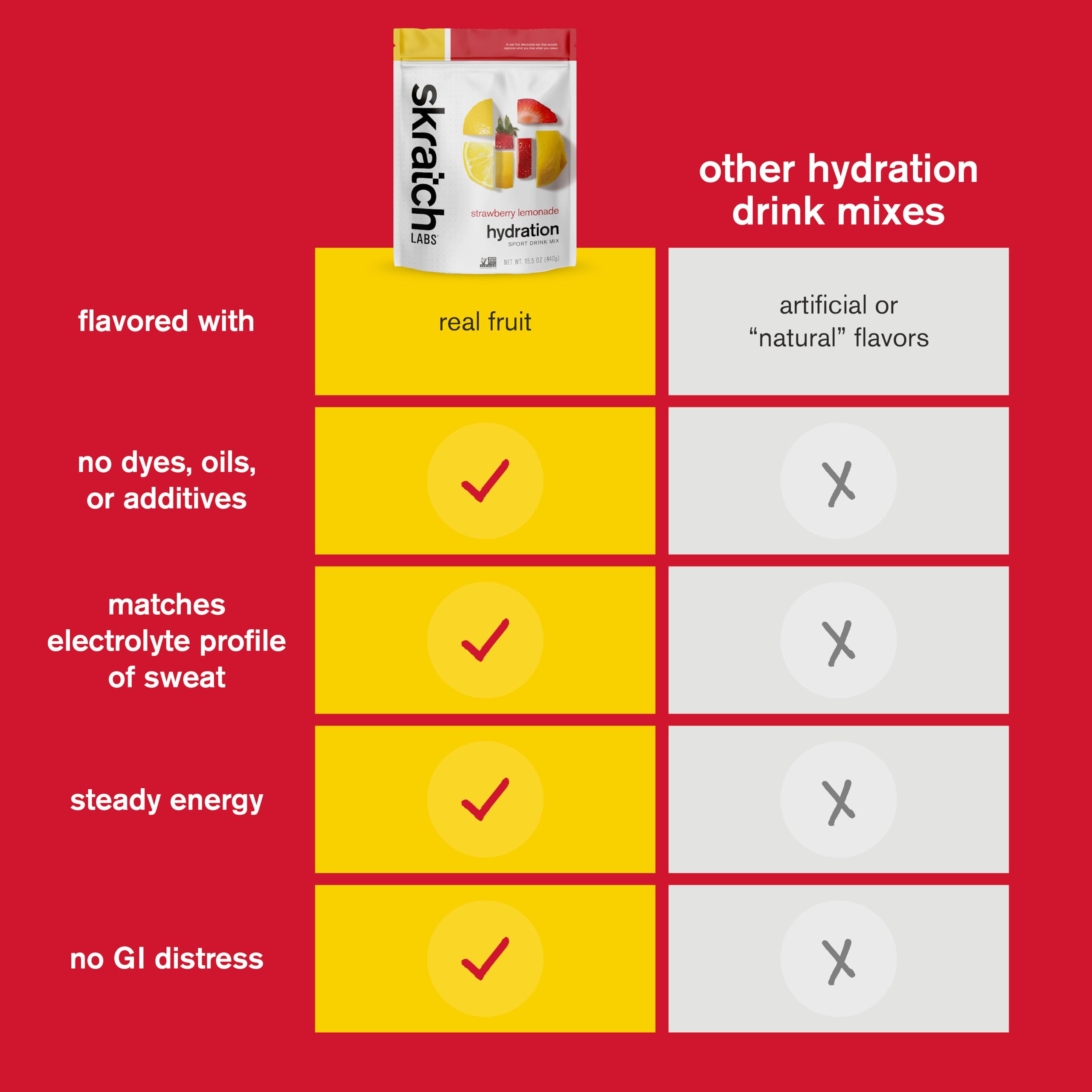 Cyclist using Skratch Labs bottle during ride, sustained endurance hydration benefit