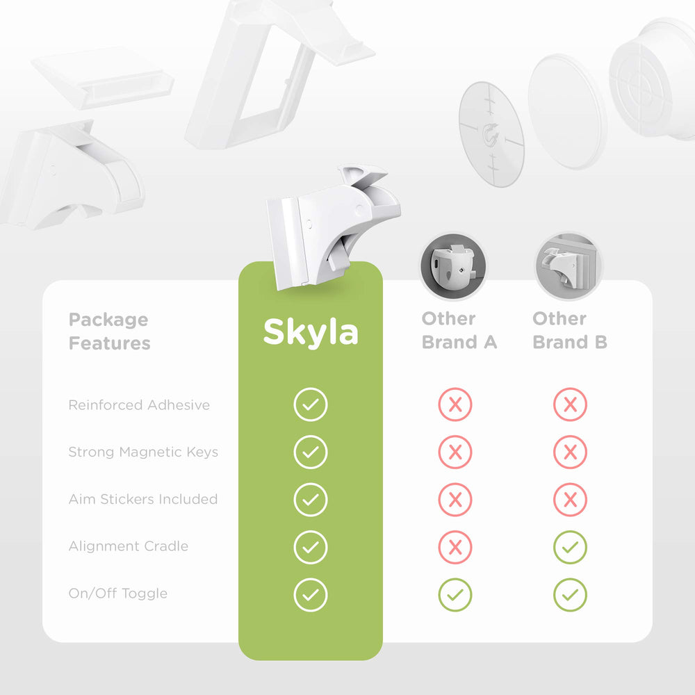 Skyla Homes detalle del mecanismo magnético mostrando funcionamiento