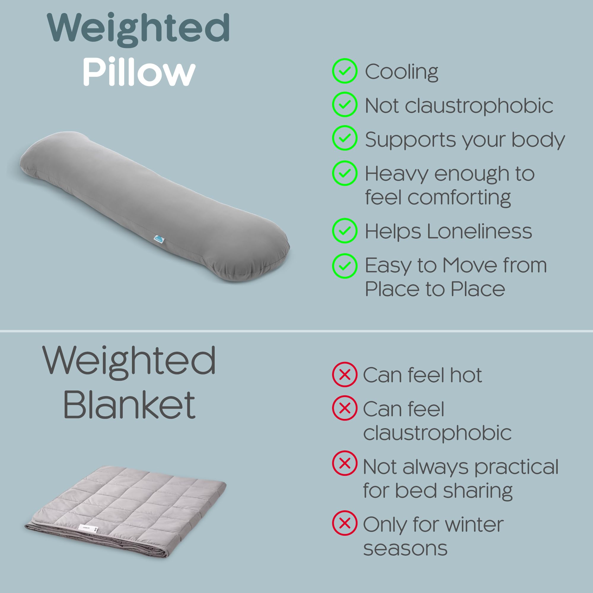 SleepCloud funda desmontable con cierre fácil para lavado y frescura