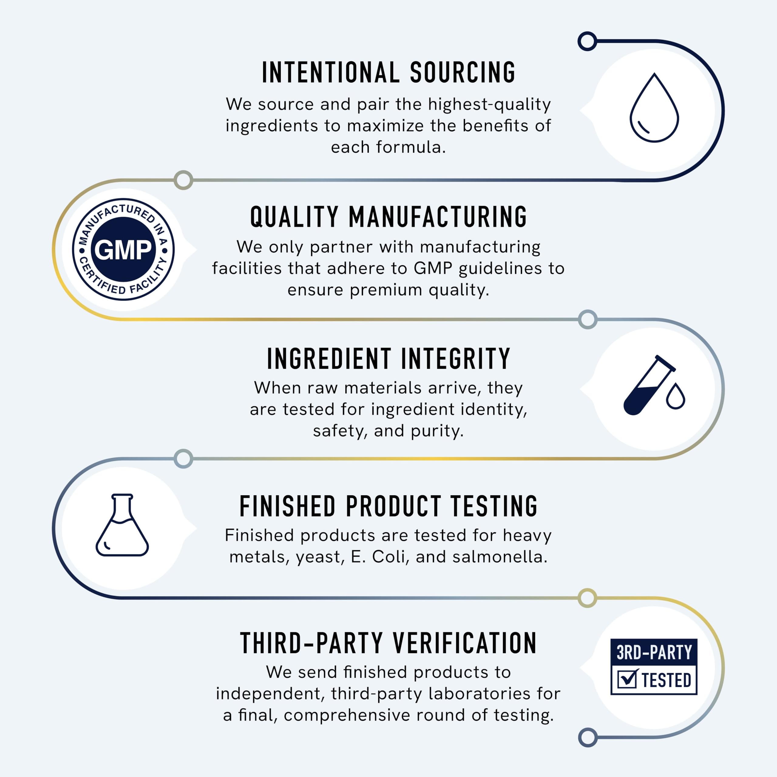 SMNutrition etiqueta del producto con lista de ingredientes y certificados visibles