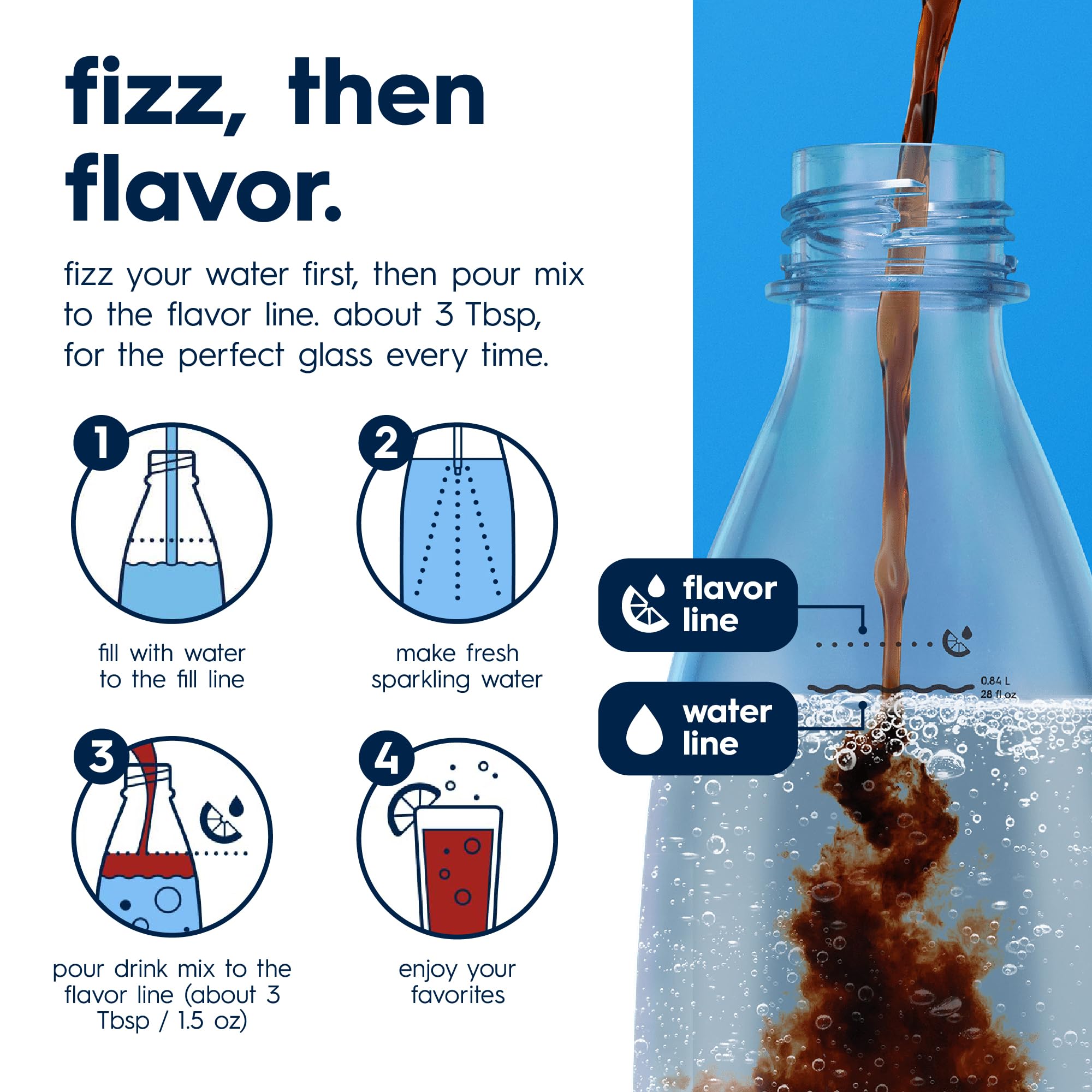 SodaStream bottle in hand showing size and makes-about-24-servings