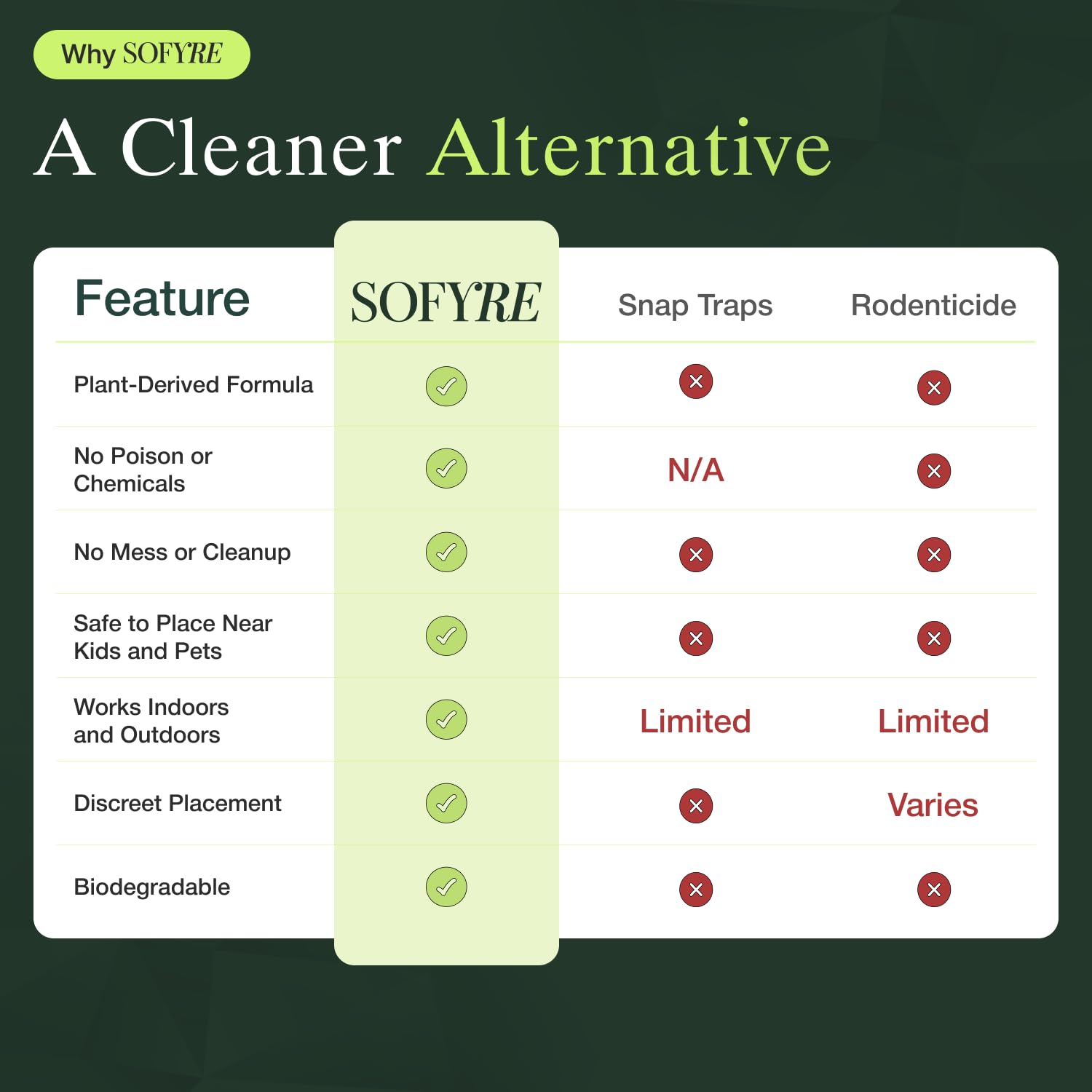 Envases de aceites esenciales (menta, canela, cedro) que usa SoFyre para disuadir roedores