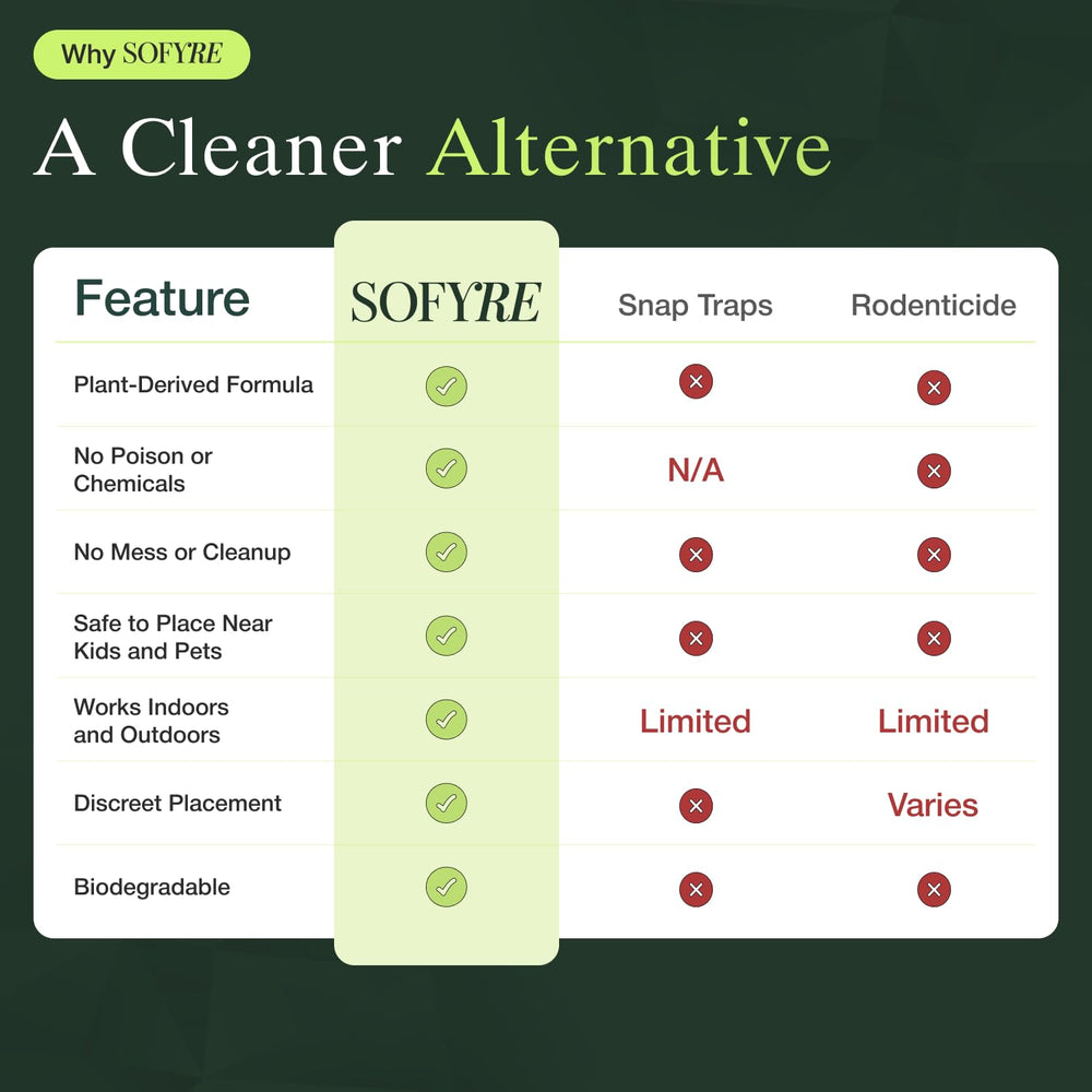 Envases de aceites esenciales (menta, canela, cedro) que usa SoFyre para disuadir roedores