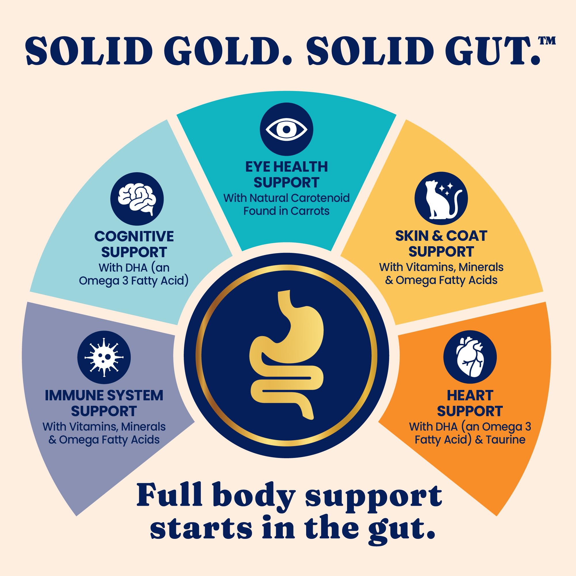 Solid Gold served as topper on dry kibble boosting palatability