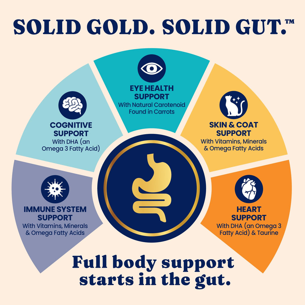 Solid Gold served as topper on dry kibble boosting palatability