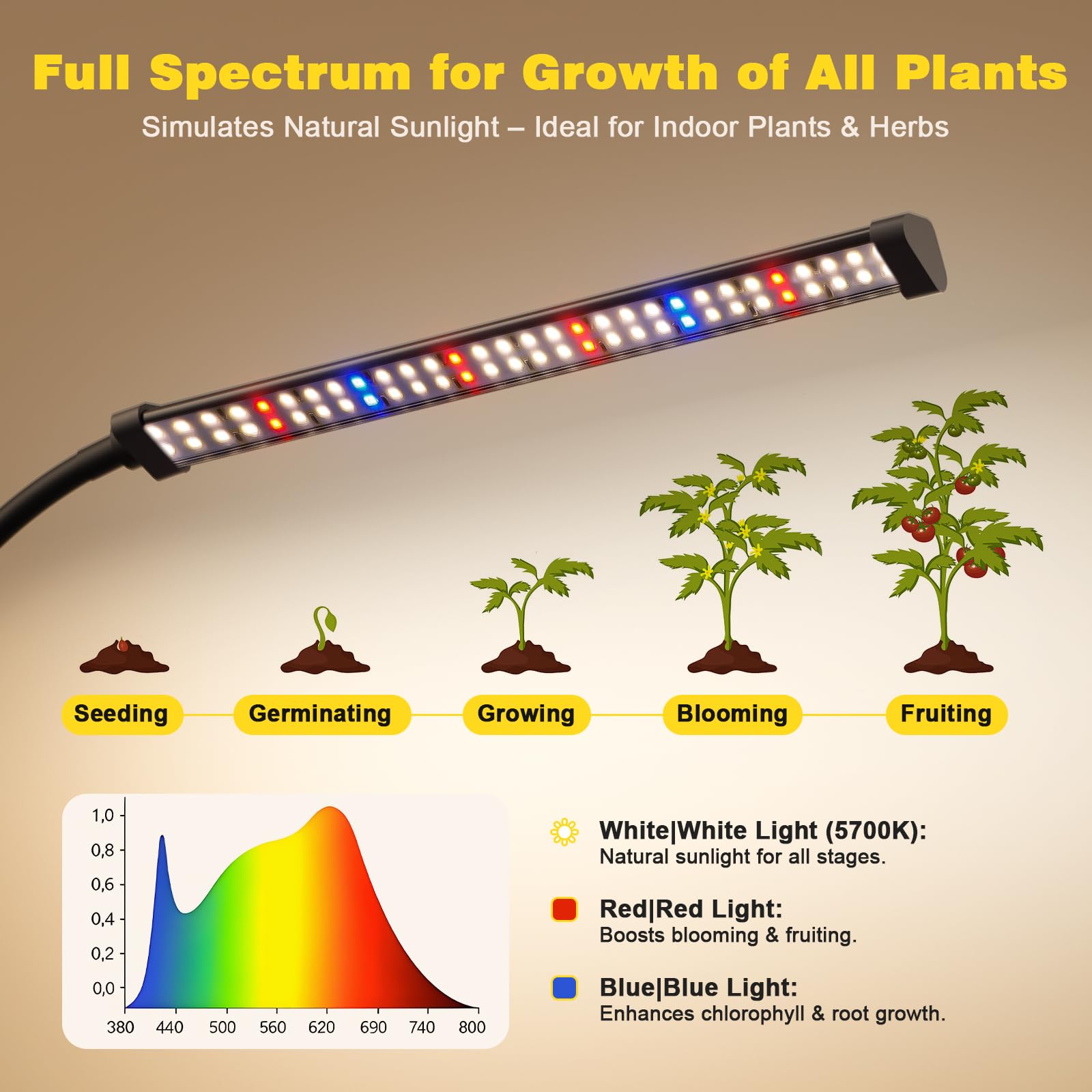 Sonamindary primer plano de los 60 LEDs resaltando espectro equilibrado y soporte para crecimiento