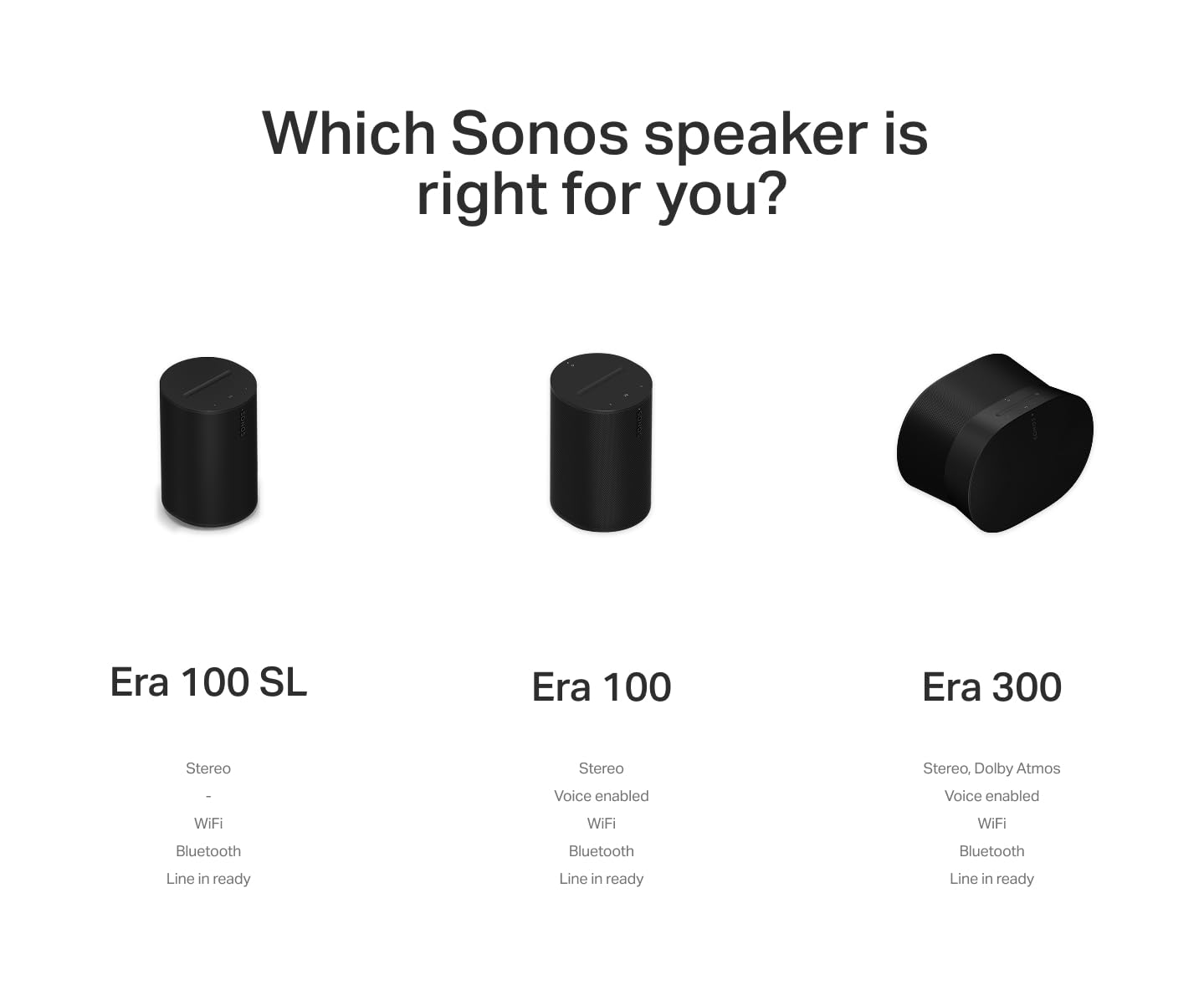 Sonos Era 100 SL conjunto en pareja para configuración estéreo o multiroom