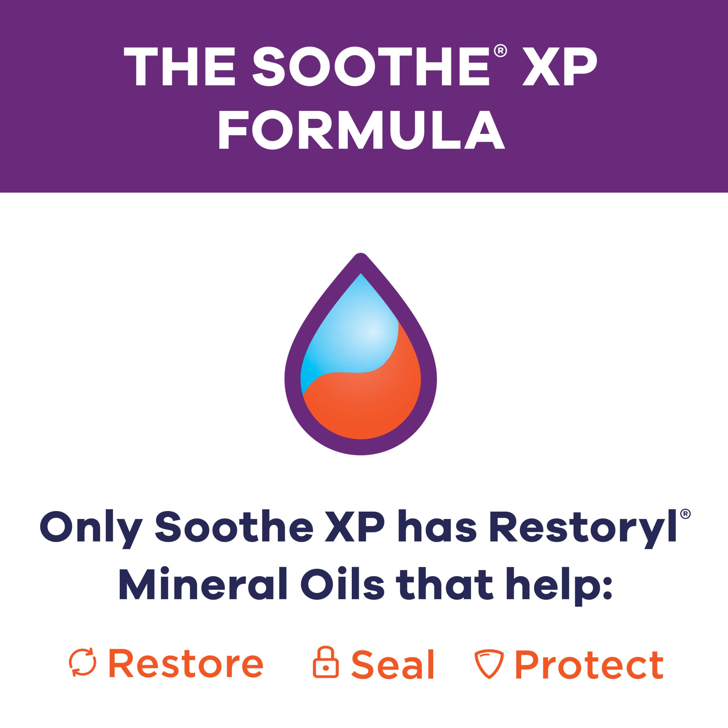 Soothe XP single drop on fingertip showing lipid-rich drop clarity