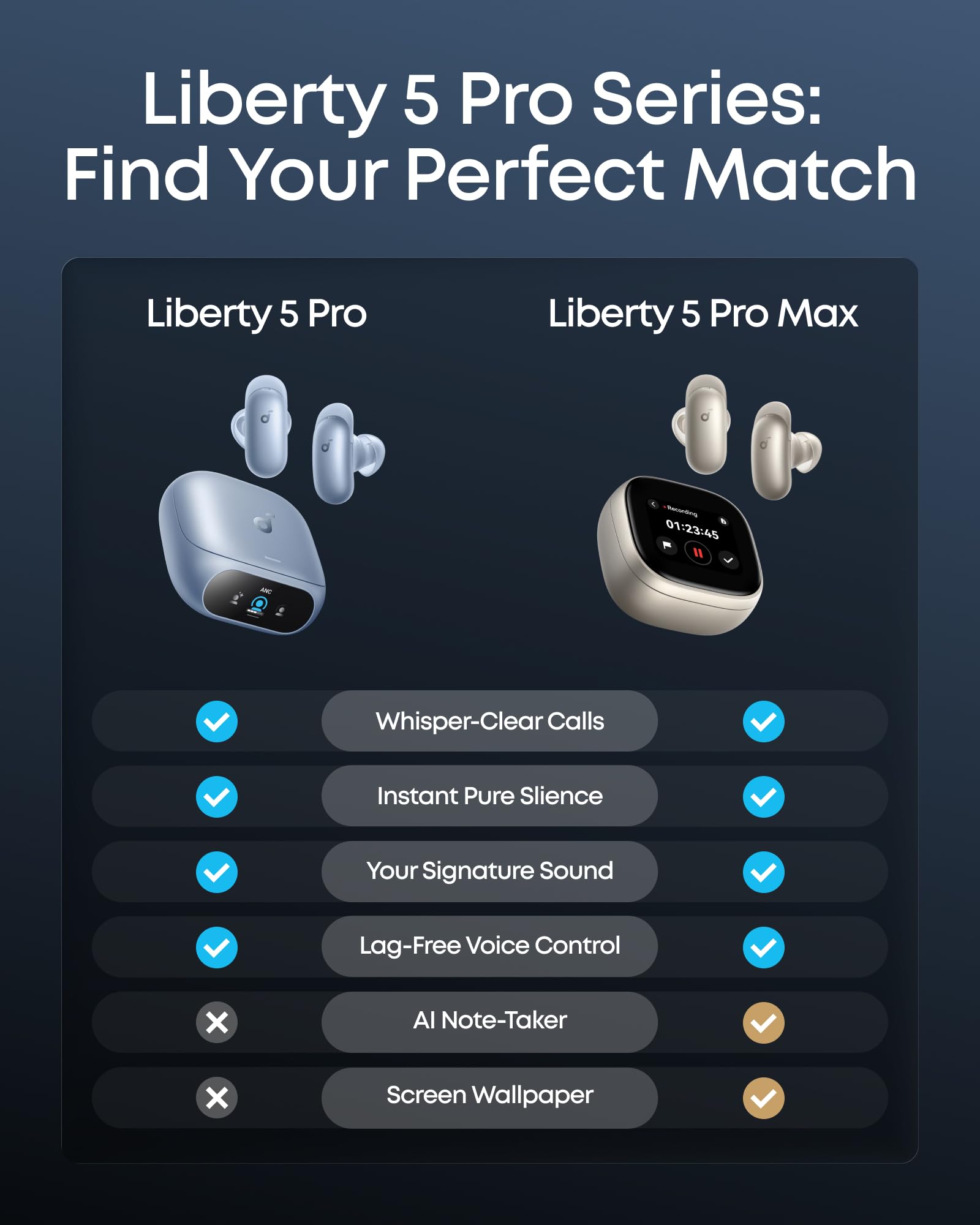 Soundcore Liberty 5 Pro en escena de viaje aislando ruido de transporte