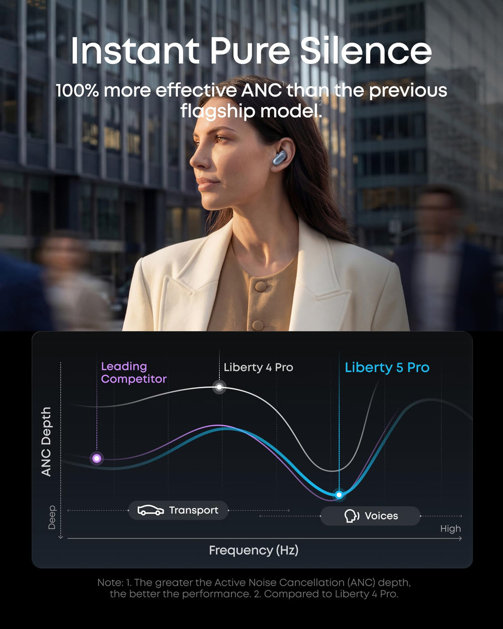 Soundcore Liberty 5 Pro comparación de tamaño con mano mostrando portabilidad