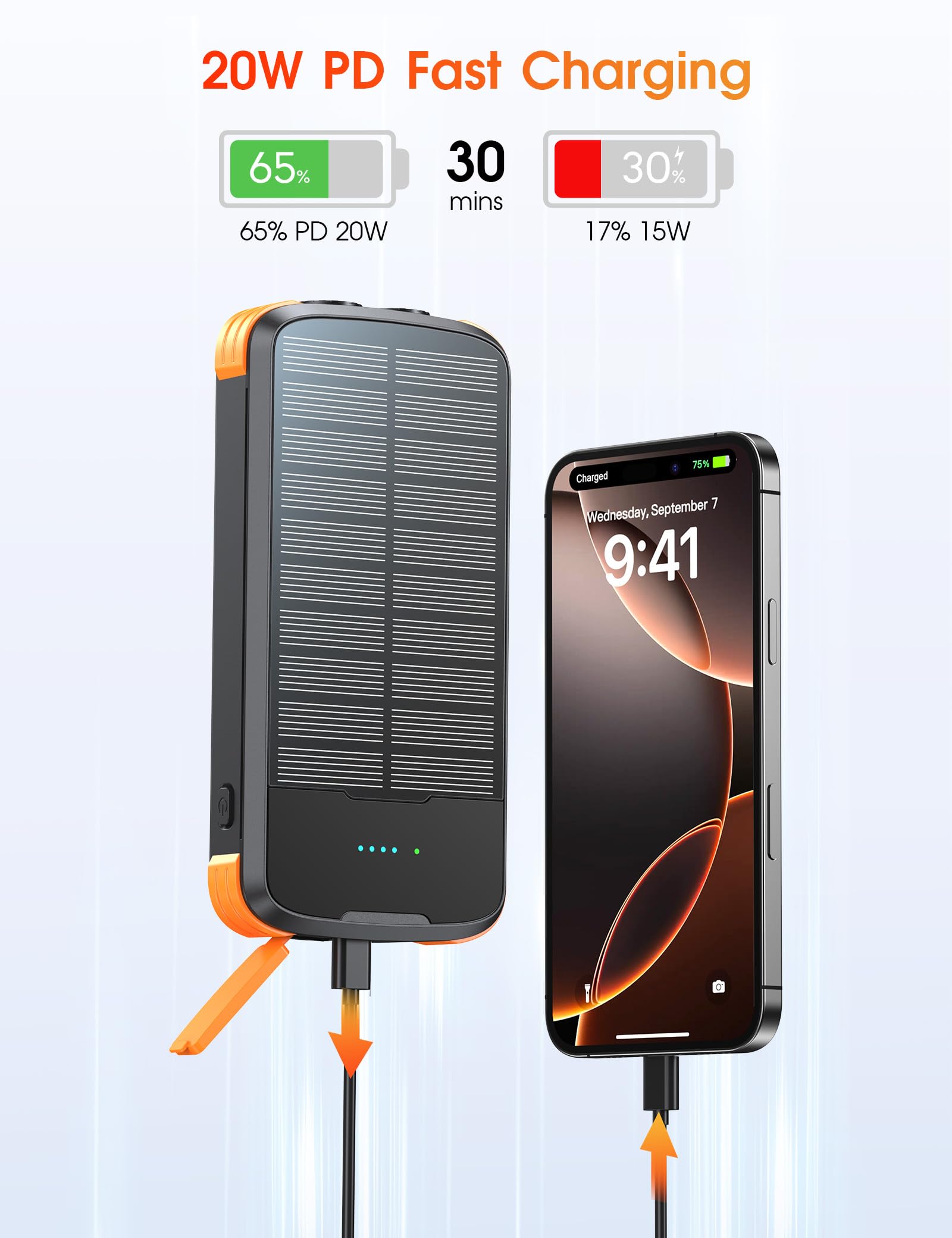 SOXONO puertos USB‑C USB‑A y Micro mostrando compatibilidad y carga simultánea