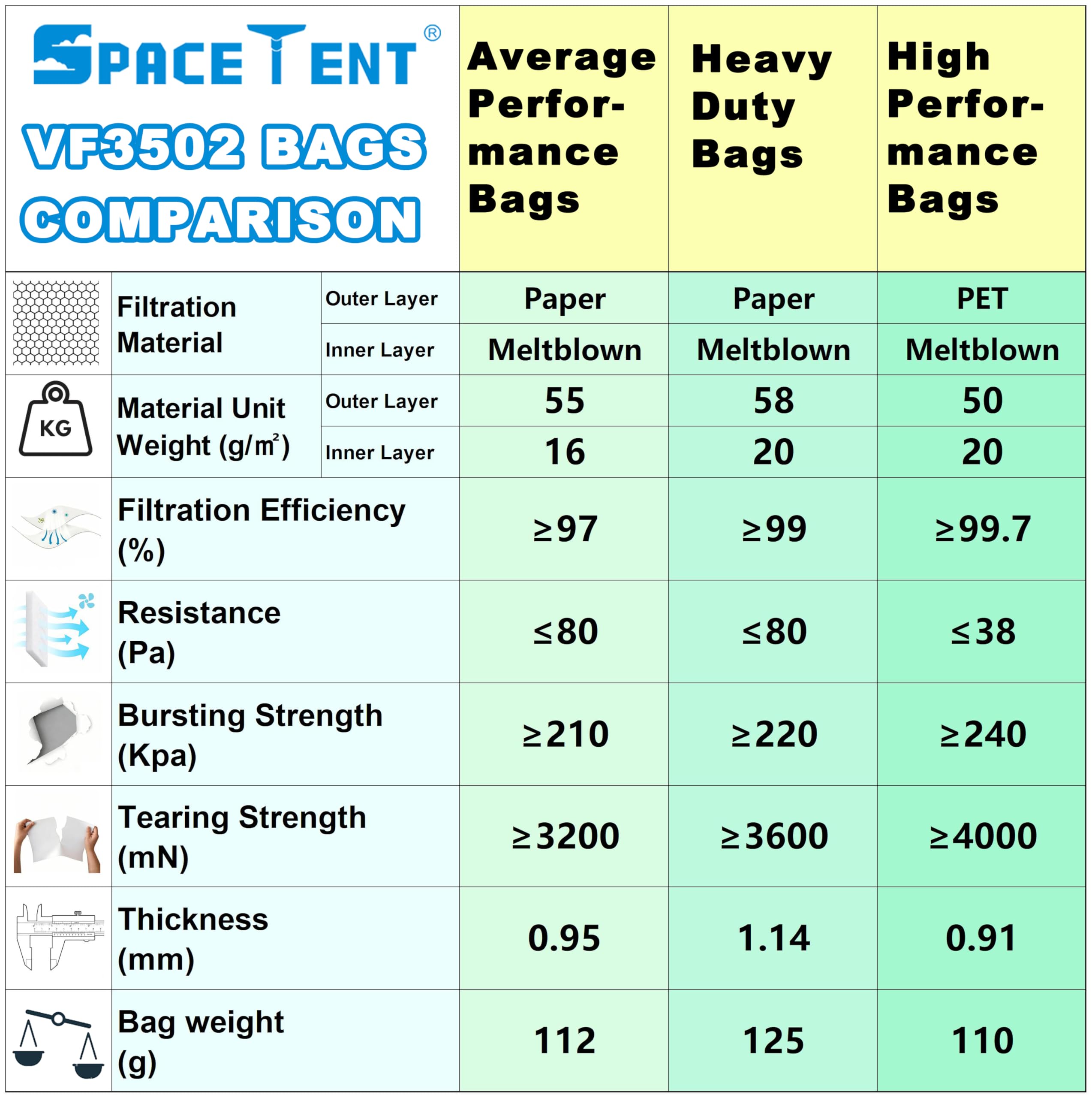 SpaceTent bolsa junto a aspiradora para comparar escala y confirmar compatibilidad