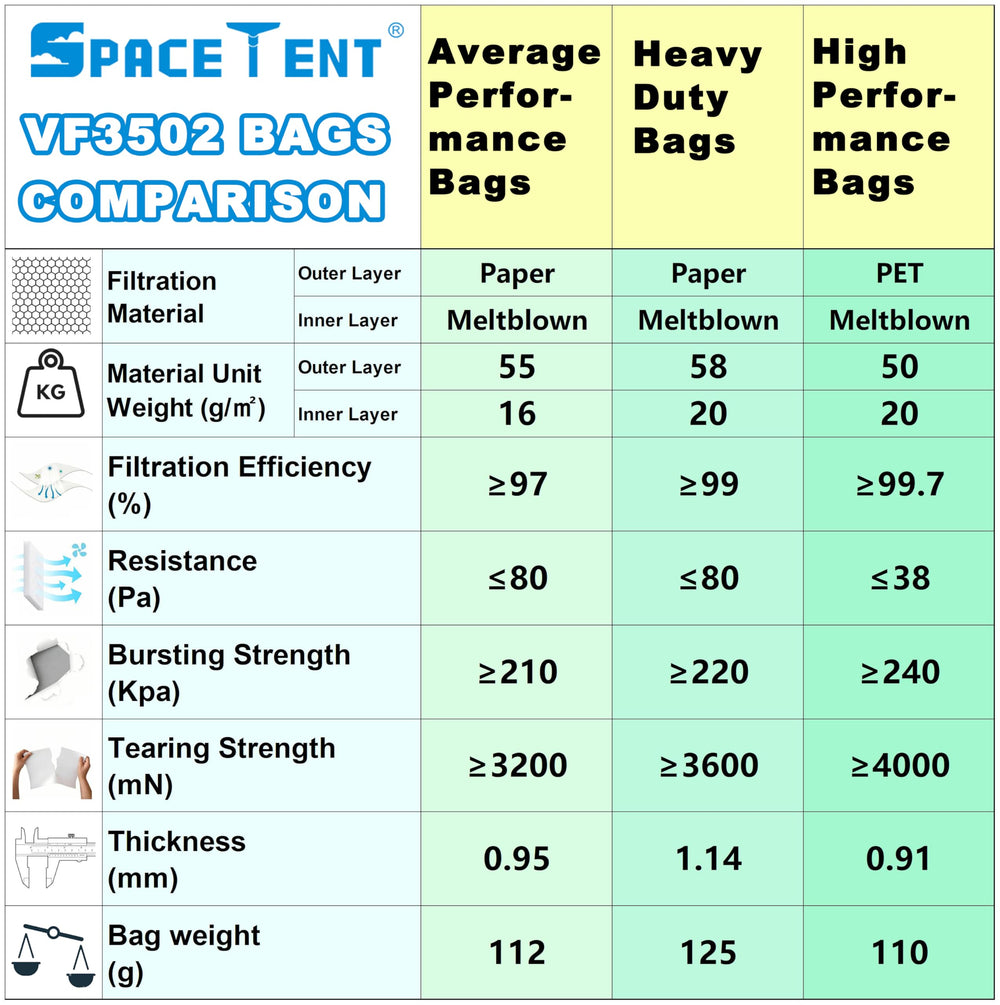 SpaceTent bolsa junto a aspiradora para comparar escala y confirmar compatibilidad