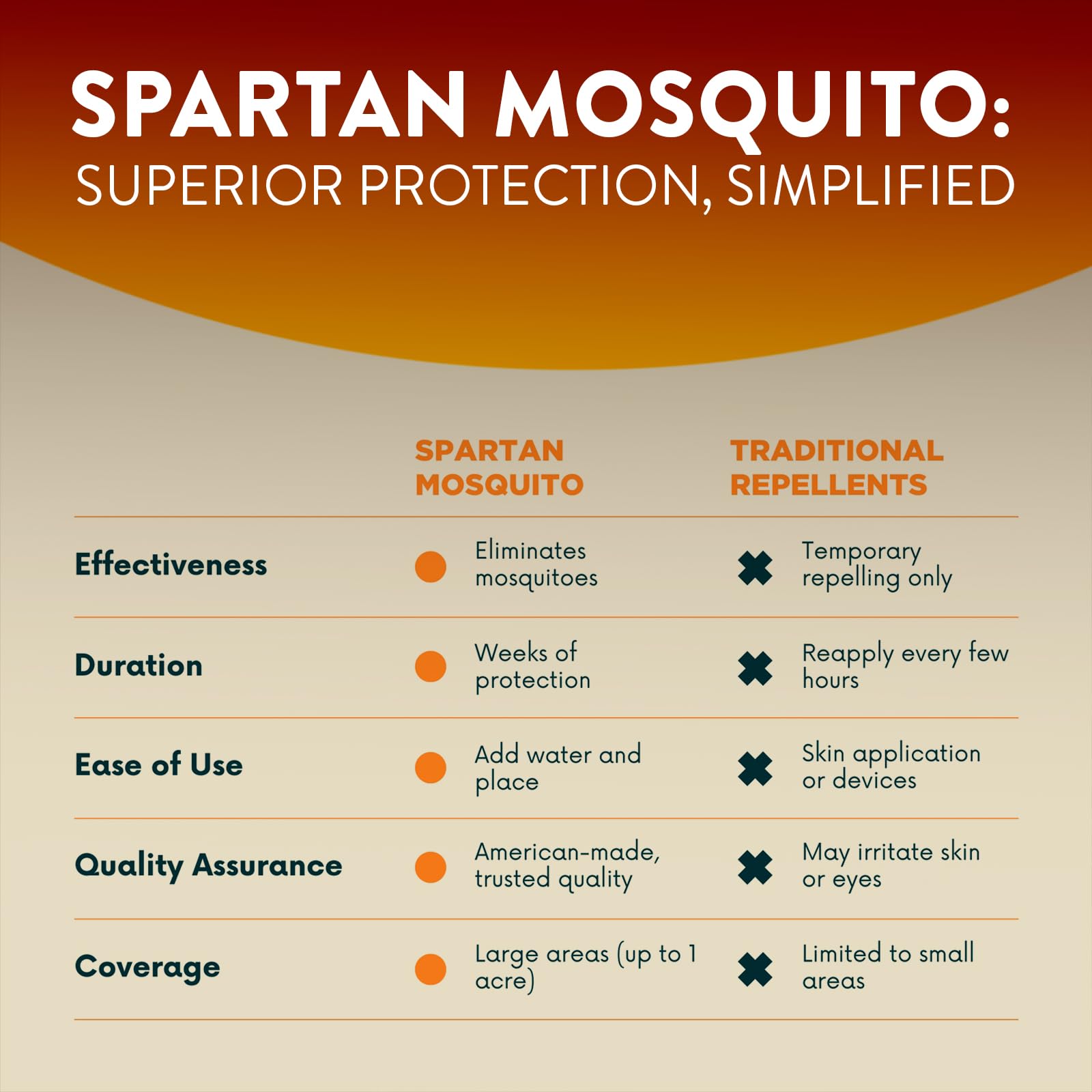 Spartan Mosquito tube beside a hand for scale illustrating compact size and straightforward handling