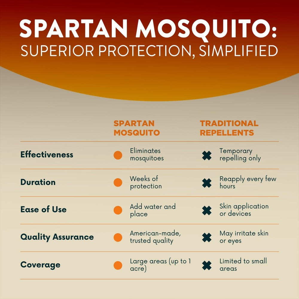 Spartan Mosquito tube beside a hand for scale illustrating compact size and straightforward handling