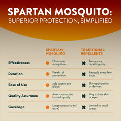 SPARTAN MOSQUITO tube in hand showing compact size and portability