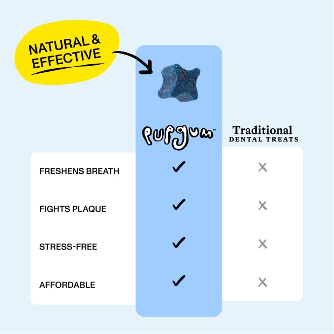 Spot & Tango comparación de tamaño del masticable para referencia de dosificación