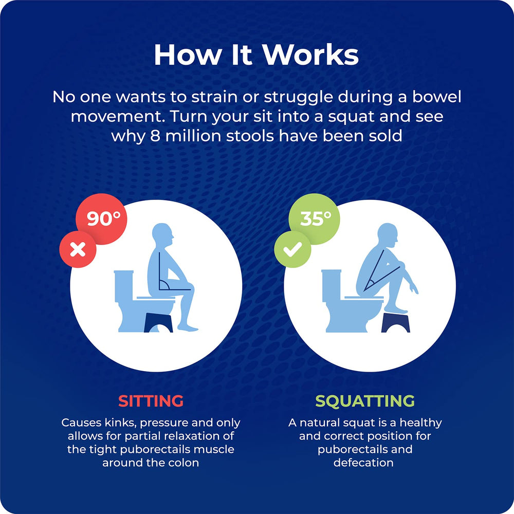 Squatty Potty abierto mostrando altura de 7 pulgadas y estabilidad