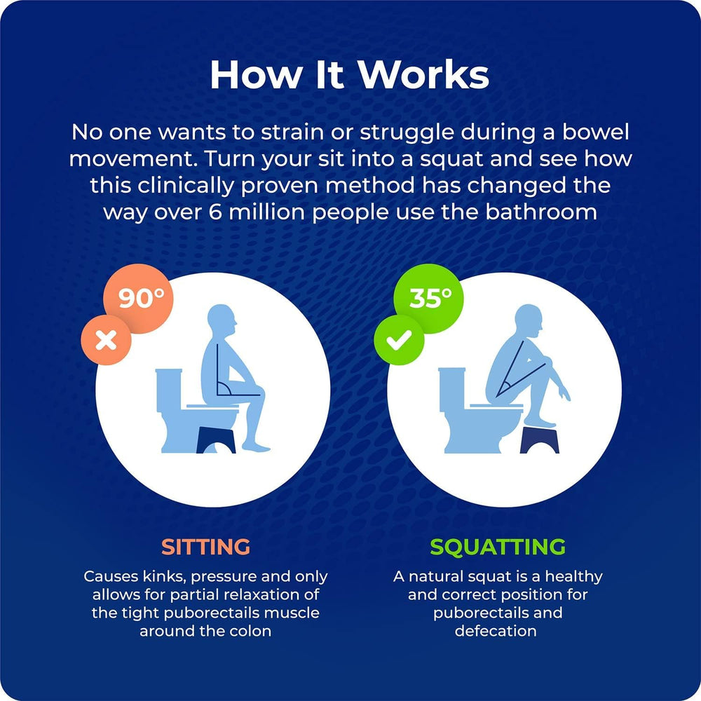 Squatty Potty Oslo en uso en baño ilustrando postura ergonómica y estabilidad