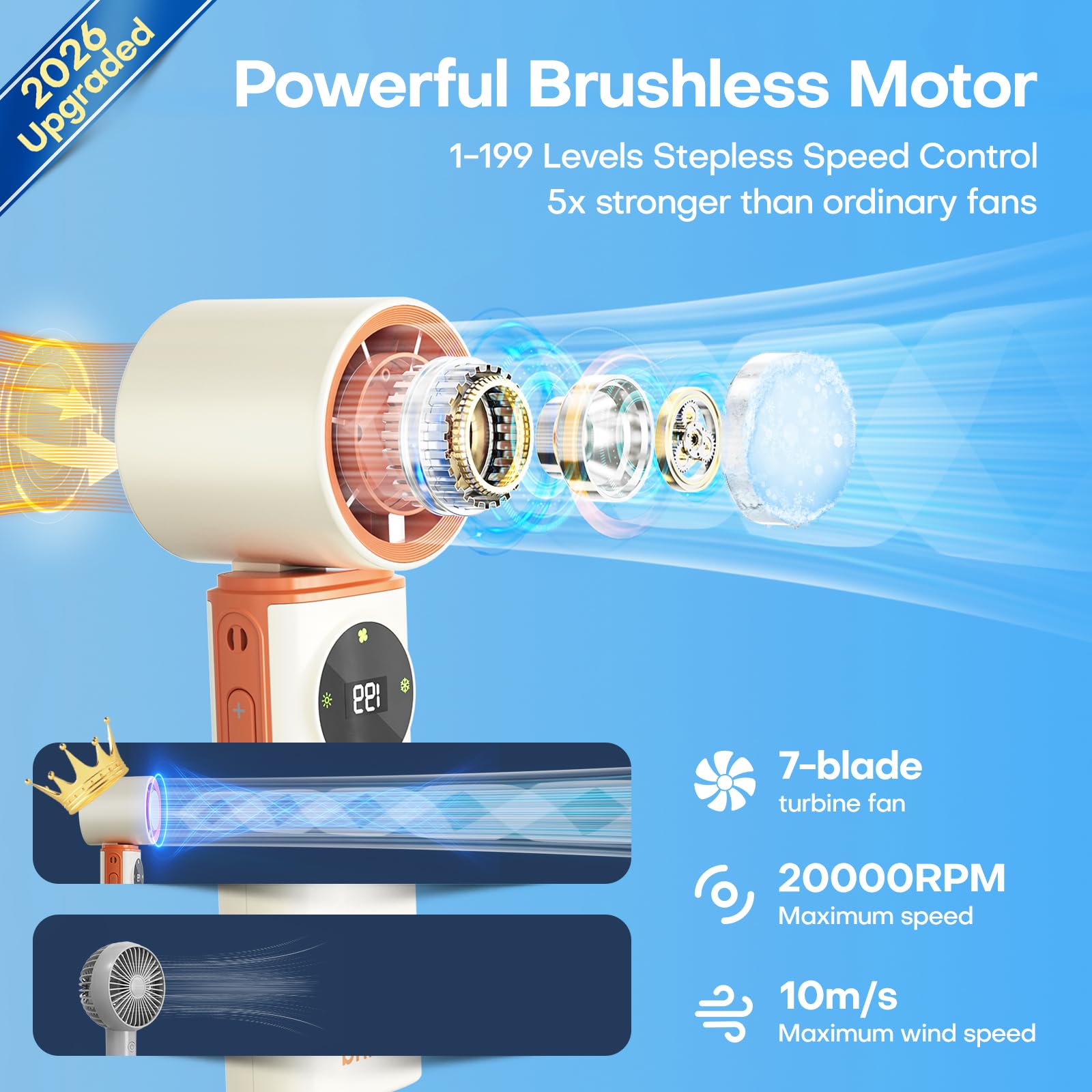 SSWind detalle de las aspas y motor turbo para flujo potente y rápido