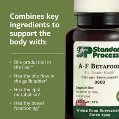 Standard Process remolacha y cápsulas representando ingredientes principales y beneficios