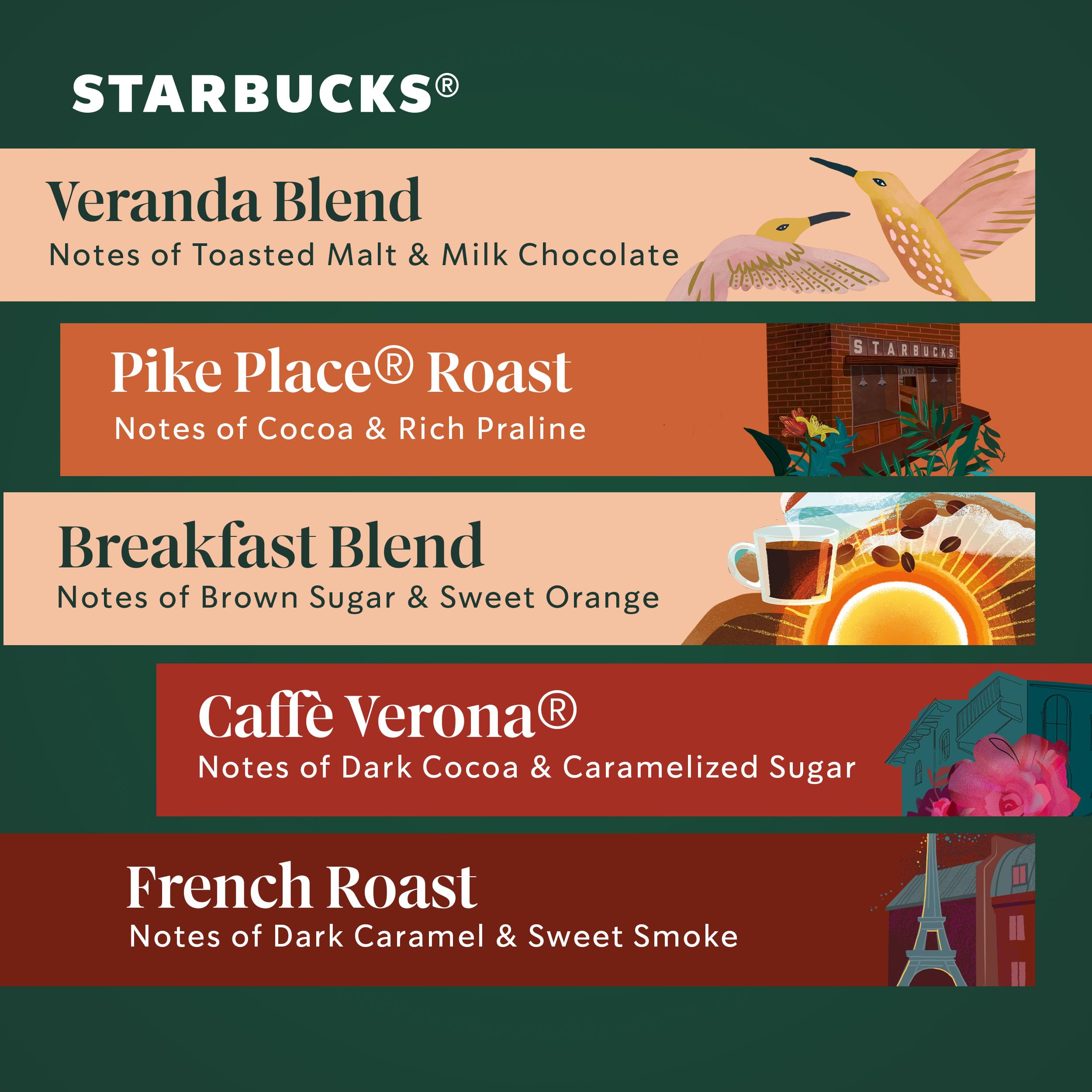 Starbucks cápsula colocada en cafetera Keurig para preparación rápida