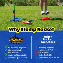 Stomp Rocket placa de pisada en uso mostrando cómo se genera el lanzamiento