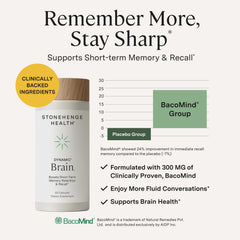 Stonehenge Health Dynamic Brain ingredientes principales BacoMind y Lion’s Mane en detalle