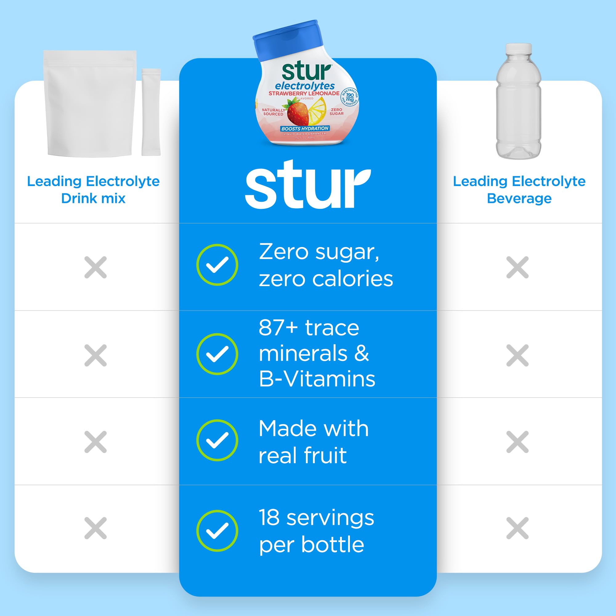 Stur vertido en botella para hidratar al instante y llevar beneficios
